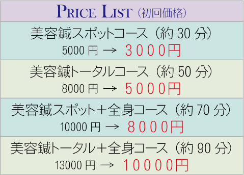 price